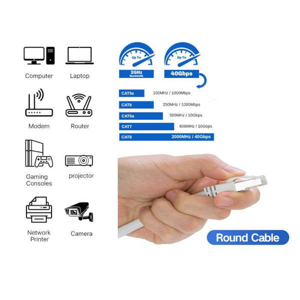 3 Pied Cat8 40 Gbps 2000MHz câble réseau Ethernet Rapide